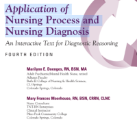 Application of
Nursing Process and Nursing Diagnosis